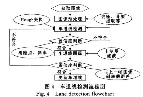基于視覺傳感器的ADAS縱向行駛工況識別方法研究