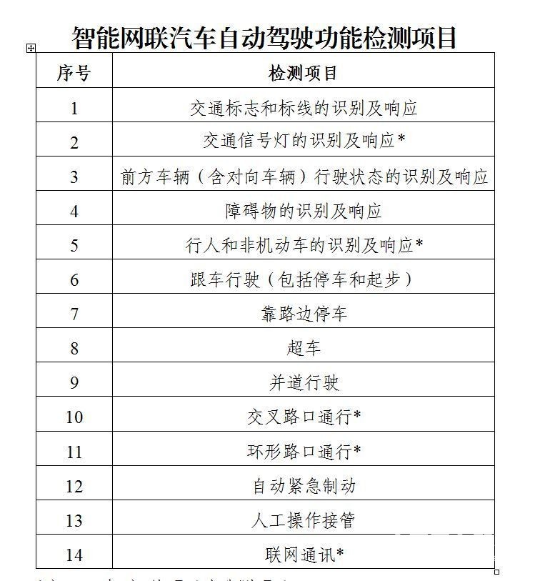 廣東發布自動駕駛路測管理規定，事故責任這樣界定！