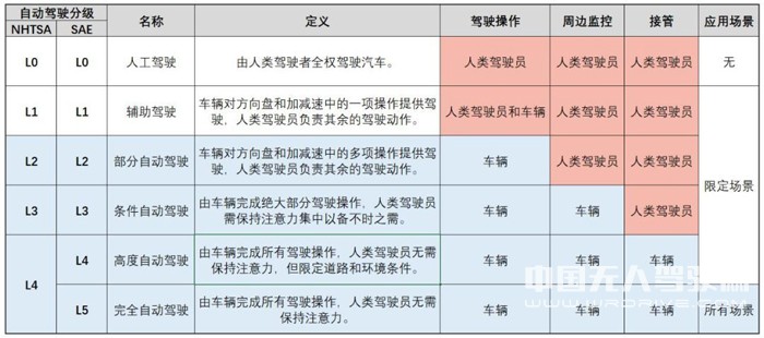 加州大學伯克利分校AI專家詹景堯：無人駕駛處于戰國時代