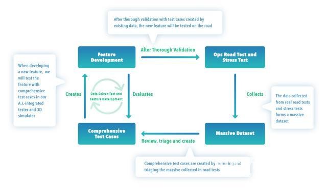 AutoX發布中國首份無人駕駛安全報告 