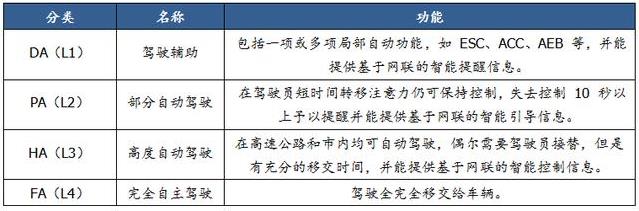 一文看懂無人駕駛行業競爭現狀與趨勢