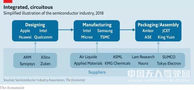 中國能否在AI芯片彎道超車而成為下一個芯片帝國？