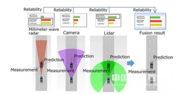 三菱電機新技術 提高自動駕駛探測精度