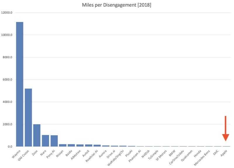 誰是自動駕駛領域的頭號玩家？有答案了！