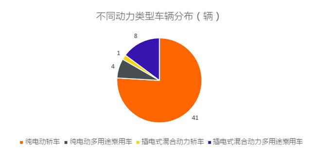 工信部發布2019年第1批新能源汽車推廣應用推薦車型目錄，含49家企業106個車型