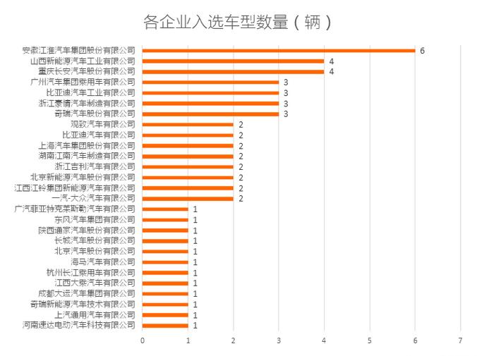 工信部發布2019年第1批新能源汽車推廣應用推薦車型目錄，含49家企業106個車型