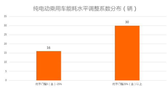 工信部發布2019年第1批新能源汽車推廣應用推薦車型目錄，含49家企業106個車型