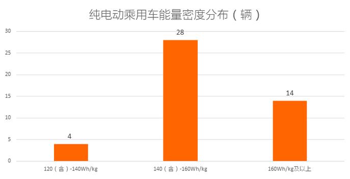 工信部發布2019年第1批新能源汽車推廣應用推薦車型目錄，含49家企業106個車型