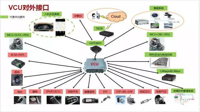 永不造車？拆解華為擁有的自動駕駛和電動汽車關鍵技術