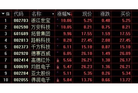 無人駕駛概念逆市崛起！