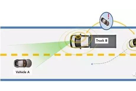 5G時代C-V2X可以做些什么？華為自動駕駛究竟領先多少