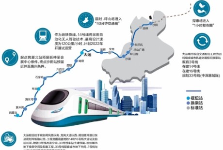 無人駕駛，4地鐵線交會！深圳地鐵14號線大運樞紐站開工