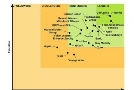 “差生”特斯拉和“頭牌”Waymo，做自動駕駛有什么不同？