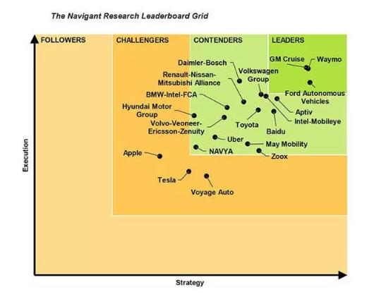 “差生”特斯拉和“頭牌”Waymo，做自動駕駛有什么不同？