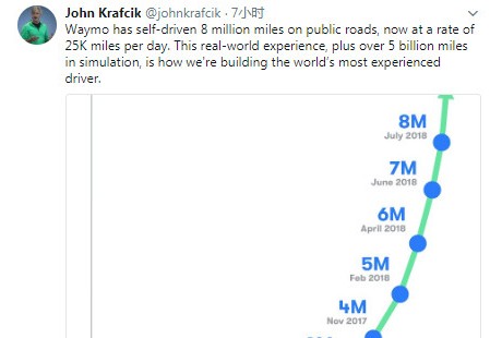 Waymo來中國了，百度和滴滴誰更害怕？