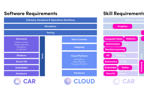 Level 5 工程副總裁：如何從零開始打造自動駕駛軟件團隊？