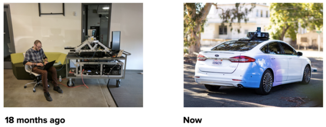 Level 5 工程副總裁：如何從零開始打造自動駕駛軟件團隊？