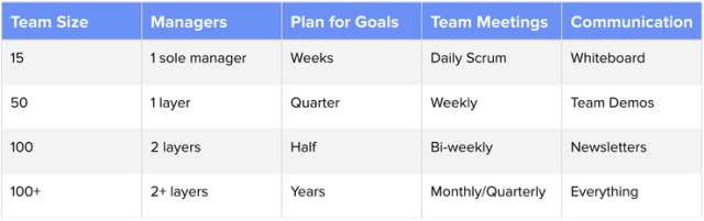 Level 5 工程副總裁：如何從零開始打造自動駕駛軟件團隊？