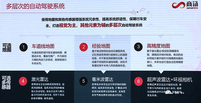 虹軟科技：做美顏相機就能做自動駕駛？