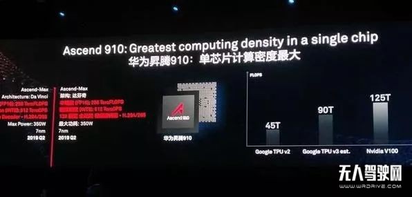 自動駕駛的格局：華為VS全行業