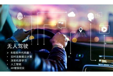 無人駕駛不可斗量，納米級傳感器在感召！