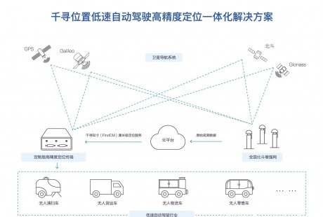 千尋位置推高精定位一體化方案助低速自動駕駛車輛量產、降本、提速！