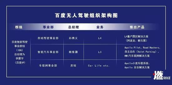 宣布量產1年后，百度無人車還好嗎？