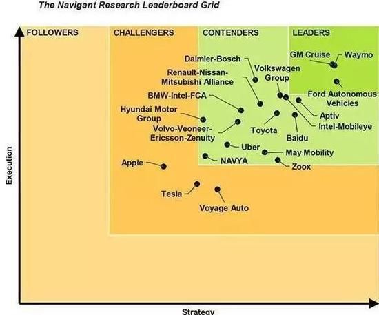 宣布量產1年后，百度無人車還好嗎？