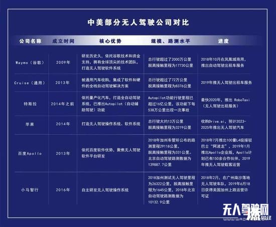 宣布量產1年后，百度無人車還好嗎？