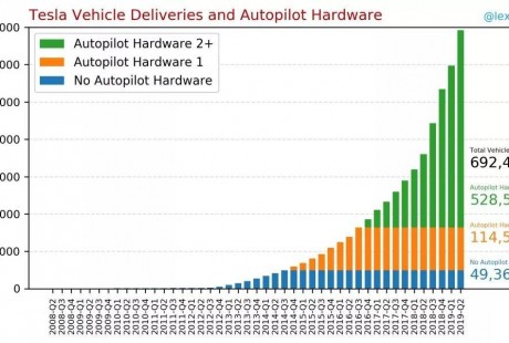 假如特斯拉自動駕駛業務拆分，估值幾何？