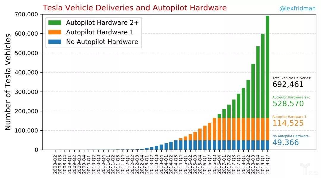 假如特斯拉自動駕駛業務拆分，估值幾何？