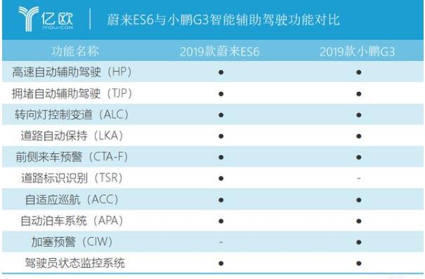 蔚來與小鵬軟件同日升級：一場生死攸關的自動駕駛OTA