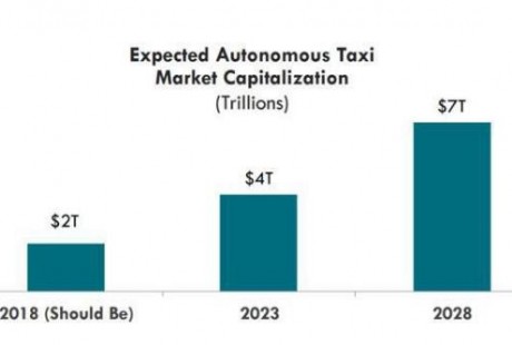 為什么說“行為預測”是自動駕駛終極殺器？