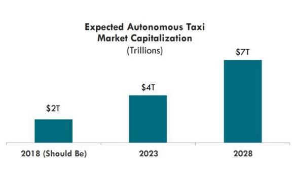 為什么說“行為預測”是自動駕駛終極殺器？