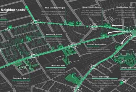 面對無人駕駛時代，我們的城市如何因應？