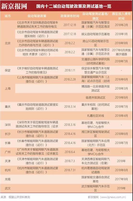 發出全球首張自動駕駛商用牌照，武漢勇氣何來？