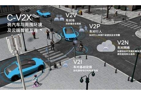 全球首張自動駕駛商用牌照的意義是什么？