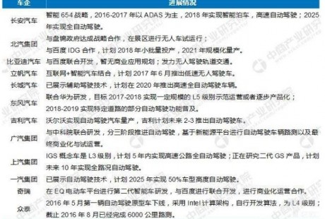 企業戰、城市戰、地圖戰之后，無人駕駛的下一個戰場在哪？