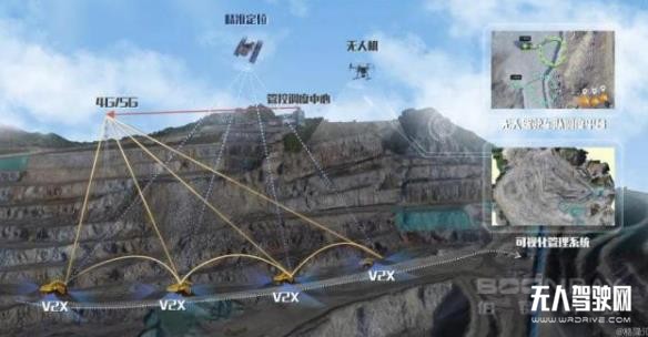 礦區無人化運輸的千億級市場 能誕生百億級自動駕駛公司嗎？