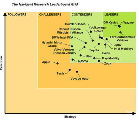 「差生」特斯拉和「頭牌」Waymo，做自動駕駛有什么不同？