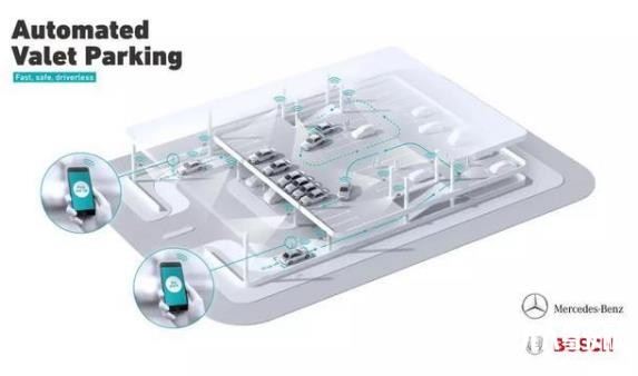 博世、長安、滴滴眼中的自動駕駛