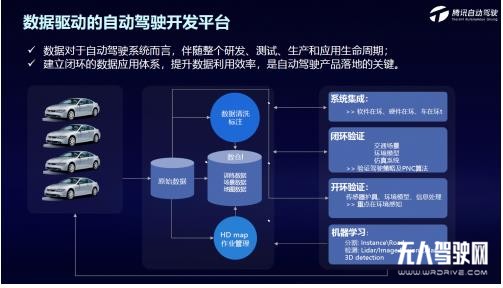 騰訊自動駕駛三大核心平臺，以靈活的模塊化方式助力自動駕駛落地