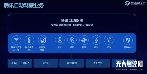 騰訊自動駕駛三大核心平臺，以靈活的模塊化方式助力自動駕駛落地