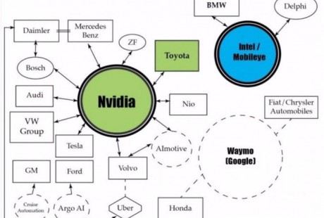 股價一夜飆漲37%，蔚來汽車押注自動駕駛迎轉機？