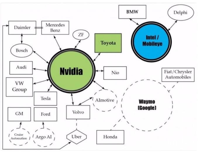 股價一夜飆漲37%，蔚來汽車押注自動駕駛迎轉機？
