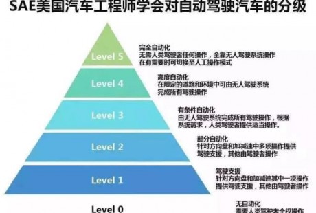 一年前的uber無人駕駛撞人事件，是技術缺陷更是人禍