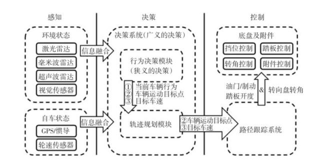 CMU Argo Lab首席科學家John Dolan：自動駕駛難點在“最后5%”的長尾問題