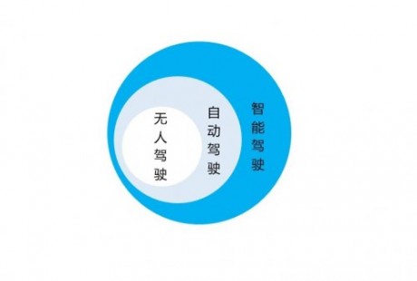 車企、科技公司都在做自動駕駛，騰訊做自動駕駛的路子有點不一樣