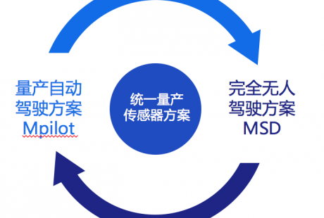 Momenta無人駕駛發布，兩條腿戰略是實現完全無人駕駛的關鍵路徑