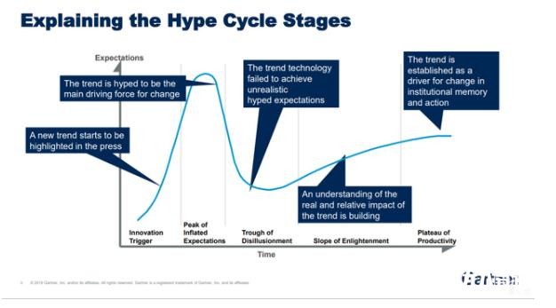 L3自動駕駛的炒作，該結束了